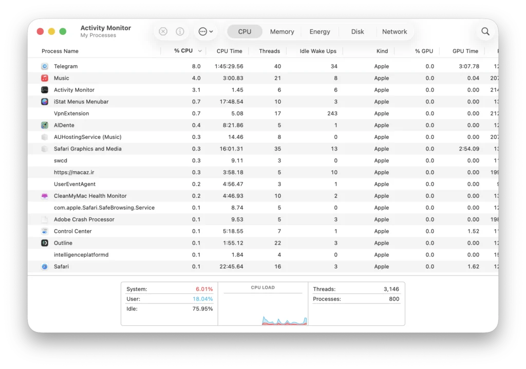 بررسی میزان مصرف منابع مموری و پردازنده با استفاده از ‌activity monitor در مک‌بوک